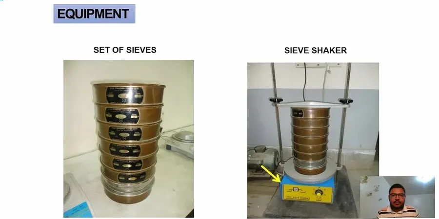 Grain Size Analysis (Sieve + Hydrometer) in Surprise, AZ